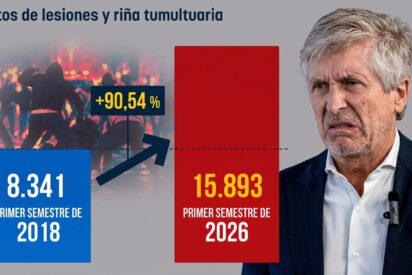 Espa&ntilde;a al borde: la violencia en las calles se dispara bajo Marlaska