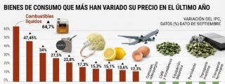 Los precios de la cesta de la compra aumentan un 5% en el &uacute;ltimo a&ntilde;o de S&aacute;nchez: descubre los 30 productos con mayores subidas