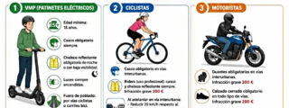 Las 10 normas que te conviene saber del nuevo Reglamento General de Circulaci&oacute;n que ha comenzado a aplicarse hoy