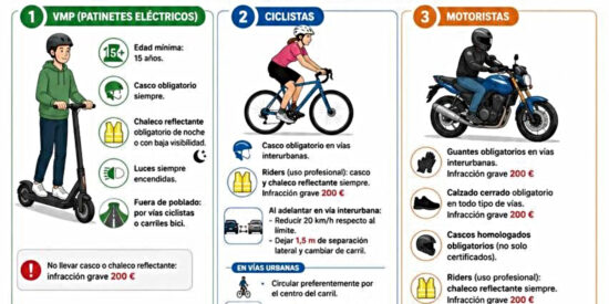Las 10 normas que te conviene saber del nuevo Reglamento General de Circulaci&oacute;n que ha comenzado a aplicarse hoy