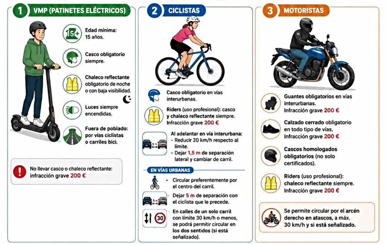Las 10 normas que te conviene saber del nuevo Reglamento General de Circulaci&oacute;n que ha comenzado a aplicarse hoy